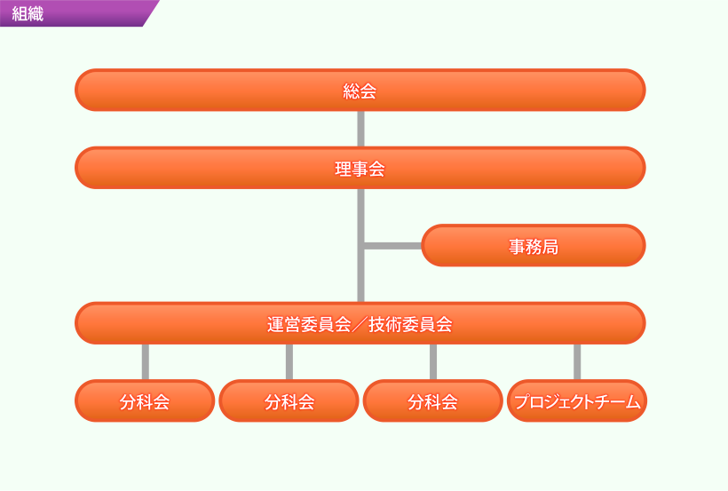 組織